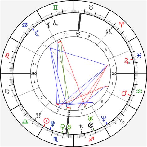 drake birth chart|nick drake birth chart.